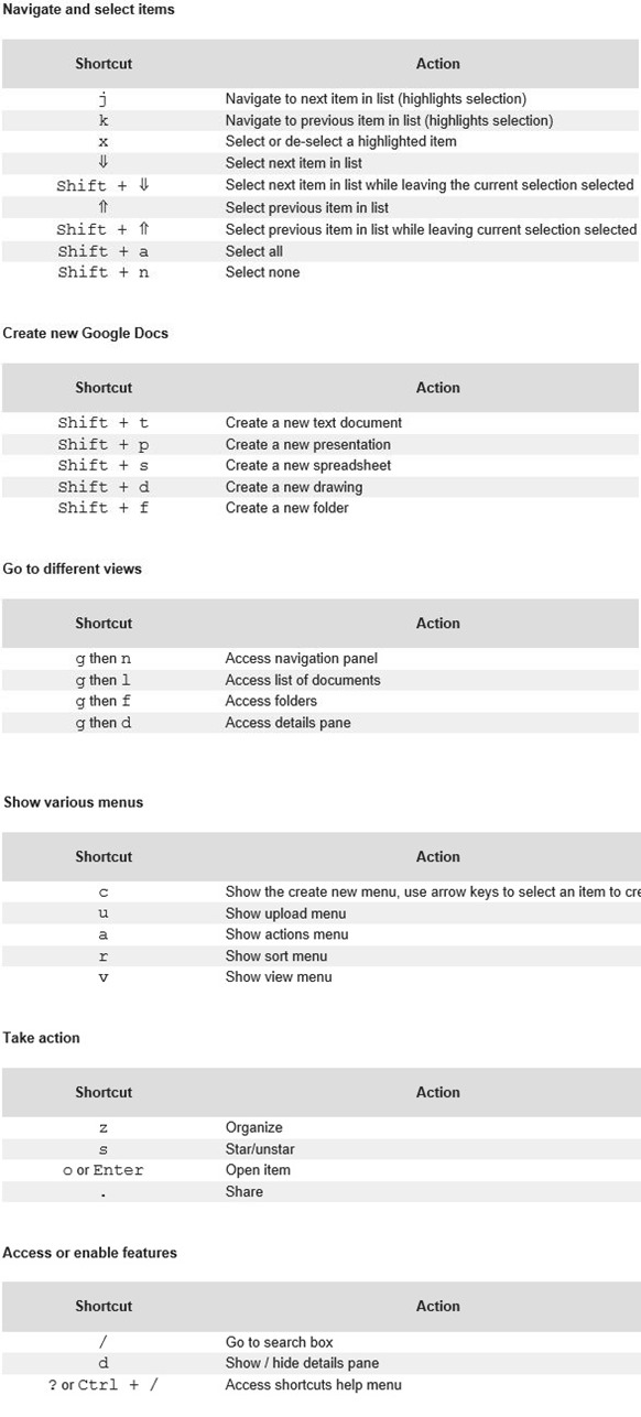 Google Drive Keyboard Shortcuts