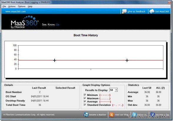 MaaS360 Boot Analyzer For Windows 7