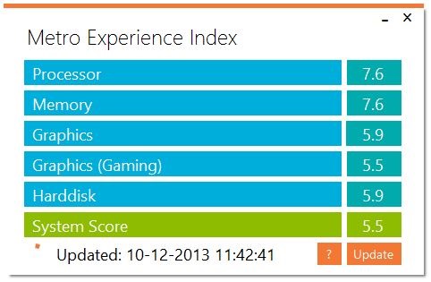 Metro Experience Index for Windows 8.1