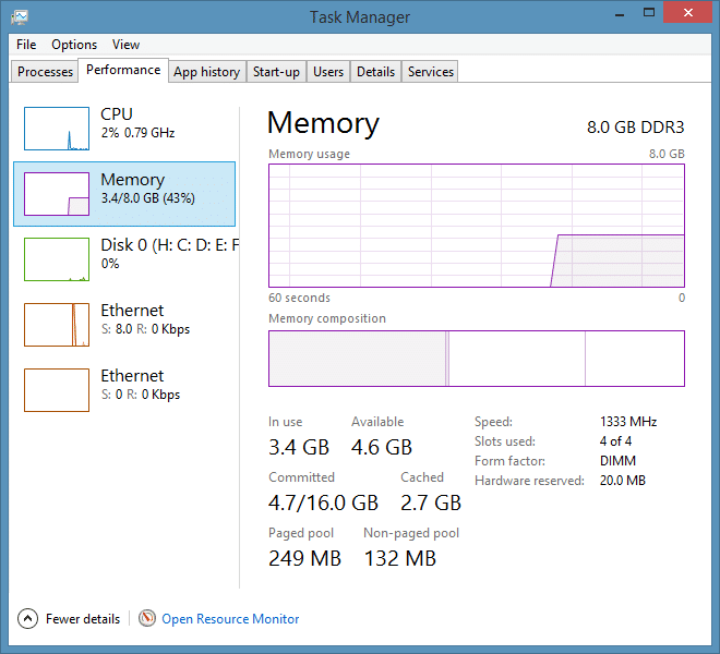 Open Task Manager with a mouse click