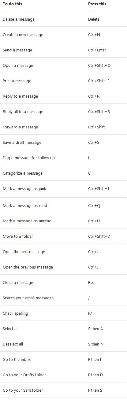 Outlook Keyboard Shortcuts