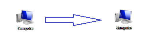 Transfer big files