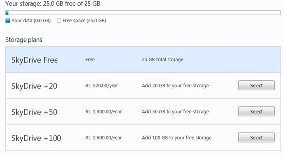 Upgrade SkyDrive Account To 25 GB for Free