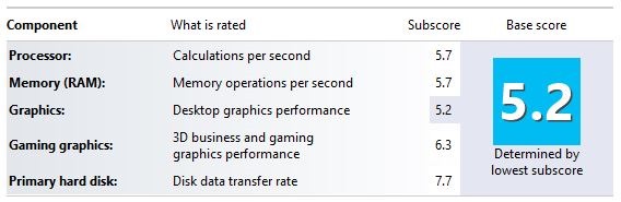 Windows Experience Index