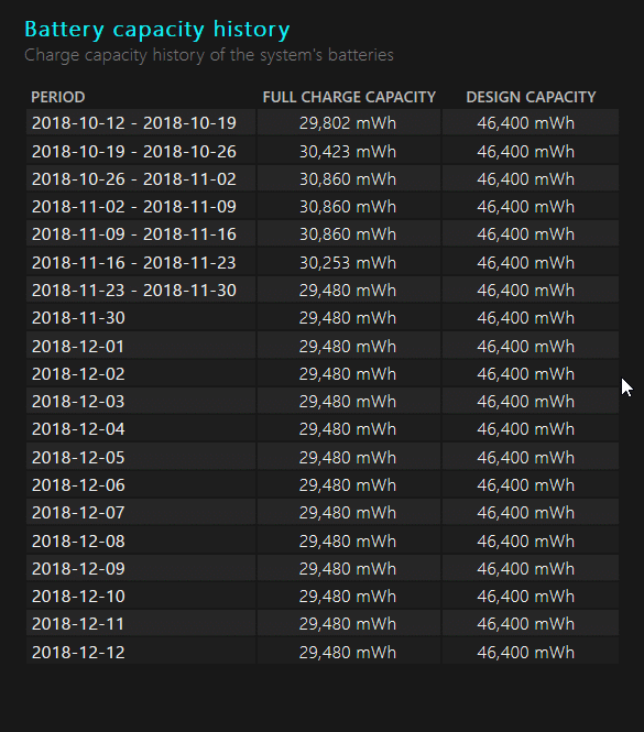 check current battery capacity in Windows 10 pic4
