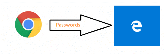 import chrome passwords into Edge in Windows 10