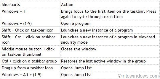 Keyboard Shortcut To Quickly Open A Jump List In Windows 7 pic1