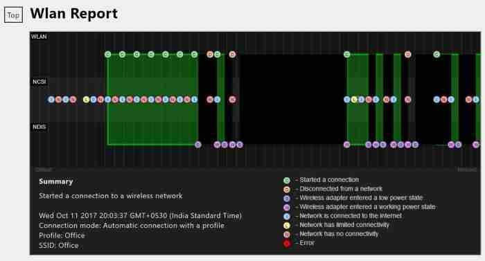 view Wifi history report in Windows 10 pic1